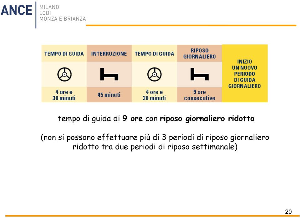 effettuare più di 3 periodi di riposo