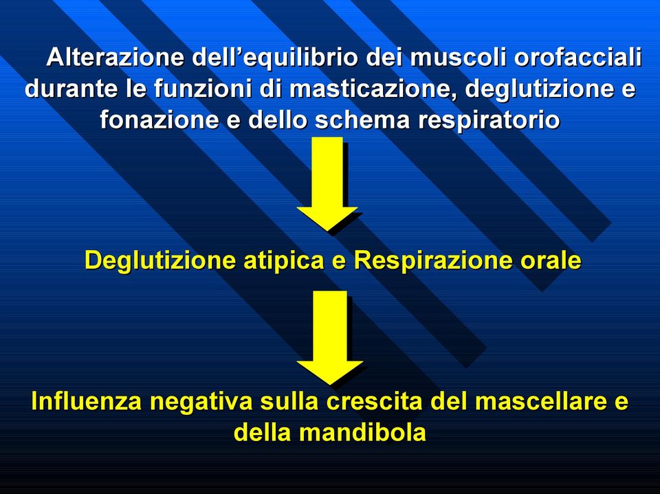 schema respiratorio Deglutizione atipica e Respirazione orale