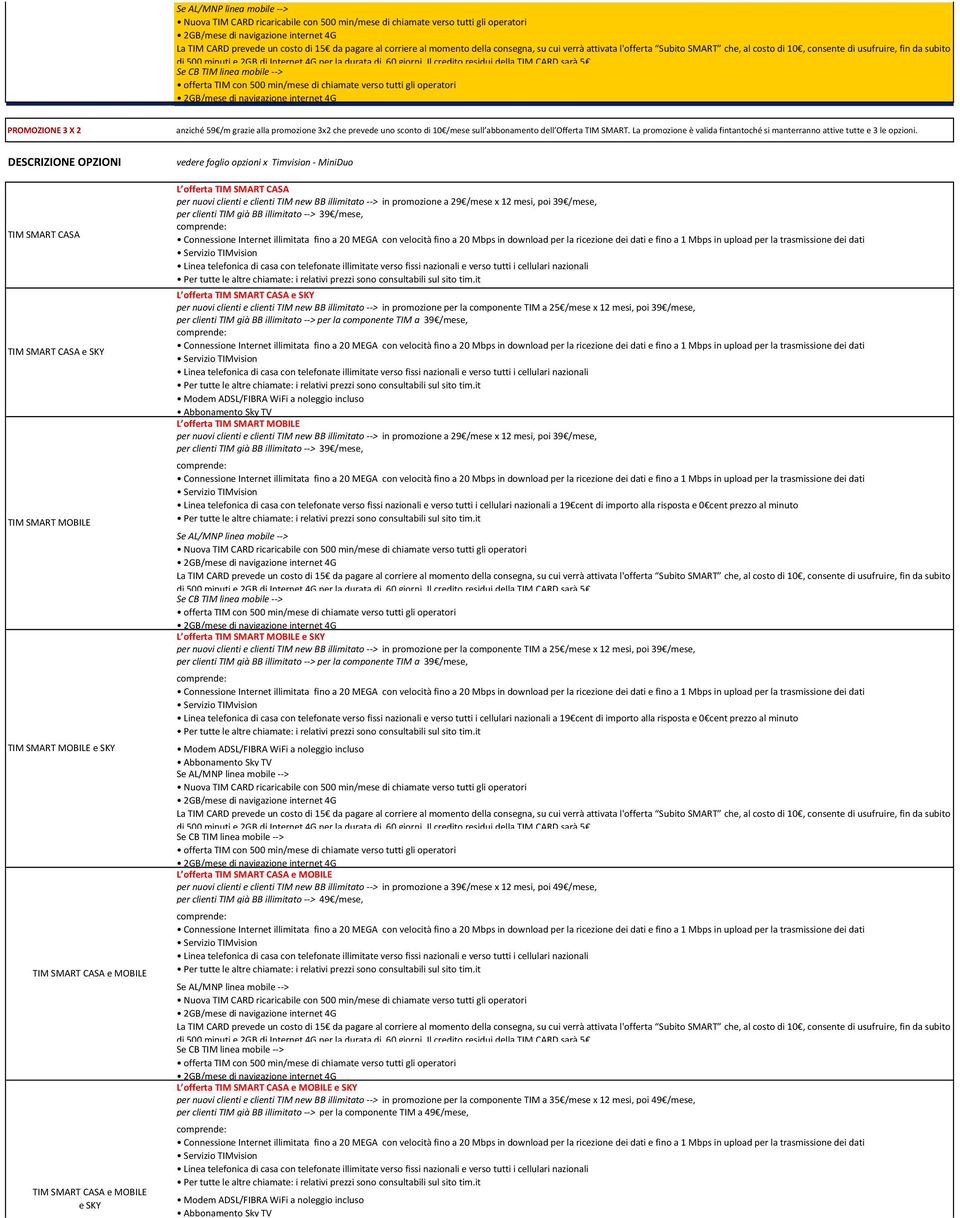 DESCRIZIONE OPZIONI TIM SMART CASA TIM SMART CASA e SKY TIM SMART MOBILE TIM SMART MOBILE e SKY TIM SMART CASA e MOBILE TIM SMART CASA e MOBILE e SKY vedere foglio opzioni x Timvision - MiniDuo L