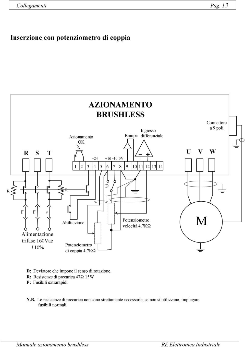 differenziale 9 10 11 12 13 14 Connettore a 9 poli R R D F F F Abilitazione Potenziometro velocità 4.