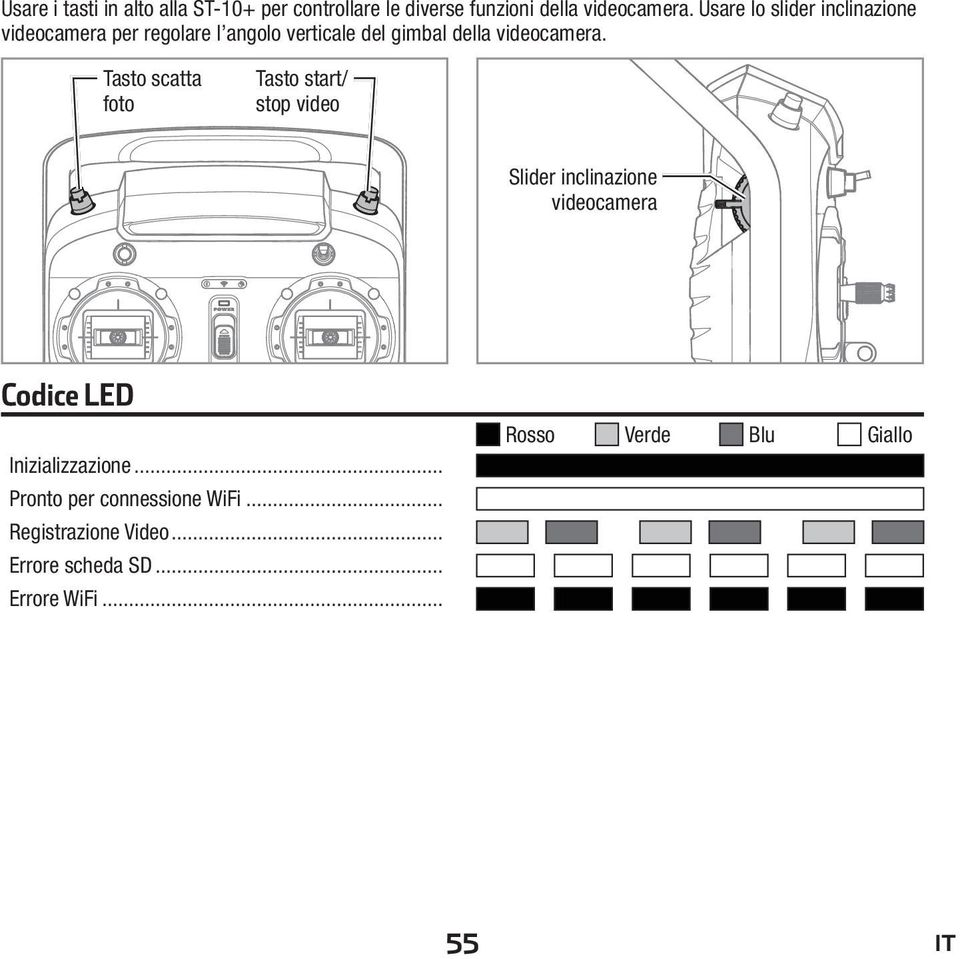 Tasto scatta foto Tasto start/ stop video Slider inclinazione videocamera Codice LED Inizializzazione.