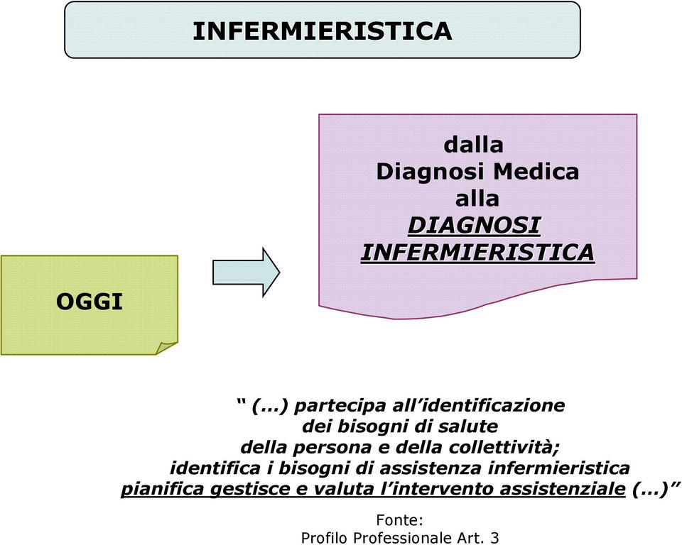 collettività; identifica i bisogni di assistenza infermieristica pianifica