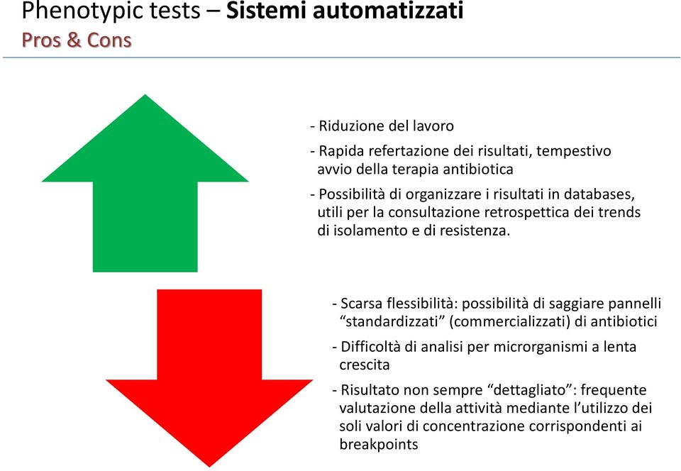 - Scarsa flessibilità: possibilità di saggiare pannelli standardizzati (commercializzati) di antibiotici - Difficoltà di analisi per microrganismi a