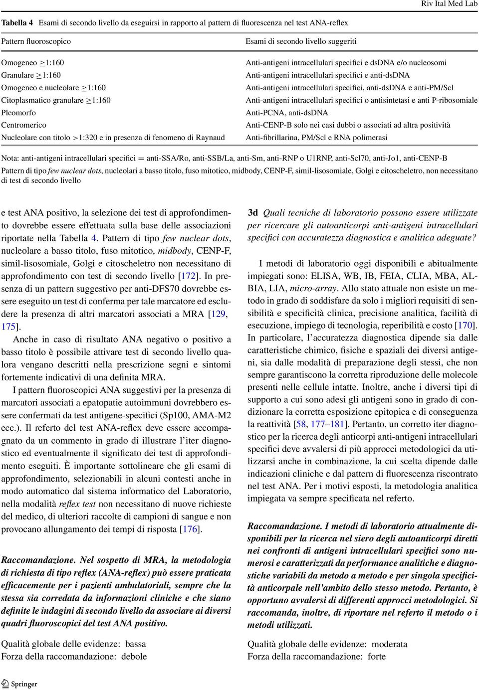 dsdna e/o nucleosomi Anti-antigeni intracellulari specifici e anti-dsdna Anti-antigeni intracellulari specifici, anti-dsdna e anti-pm/scl Anti-antigeni intracellulari specifici o antisintetasi e anti