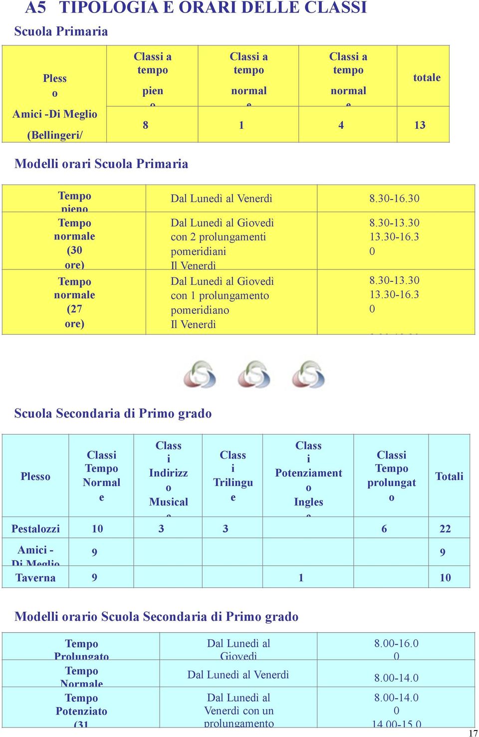 30 Dal Lunedì al Giovedì con 2 prolungamenti pomeridiani Il Venerdì Dal Lunedì al Giovedì con 1 prolungamento pomeridiano Il Venerdì 8.30-13.30 13.30-16.3 0 8.30-13.30 13.30-16.3 0 8.30-12.