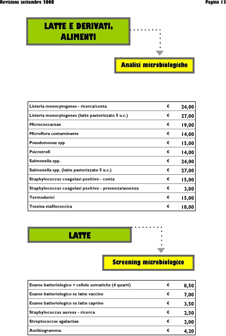 ) 27,00 Staphylococcus coagulasi positivo - conta 15,00 Staphylococcus coagulasi positivo - presenza/assenza 3,00 Termodurici 15,00 Tossina stafilococcica 18,00 LATTE Screening