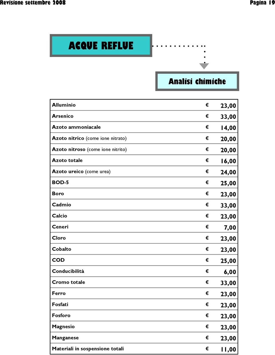 23,00 Cadmio 33,00 Calcio 23,00 Ceneri 7,00 Cloro 23,00 Cobalto 23,00 COD 25,00 Conducibilità 6,00 Cromo totale