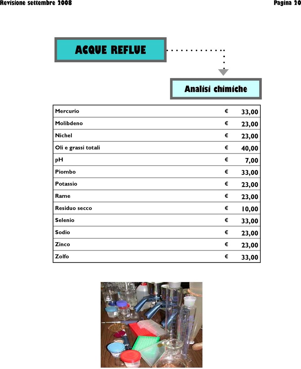 Piombo 33,00 Potassio 23,00 Rame 23,00 Residuo secco