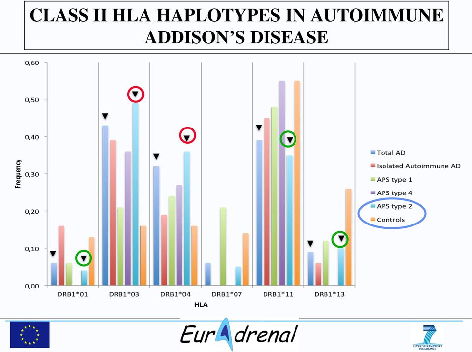 AUTOIMMUNE