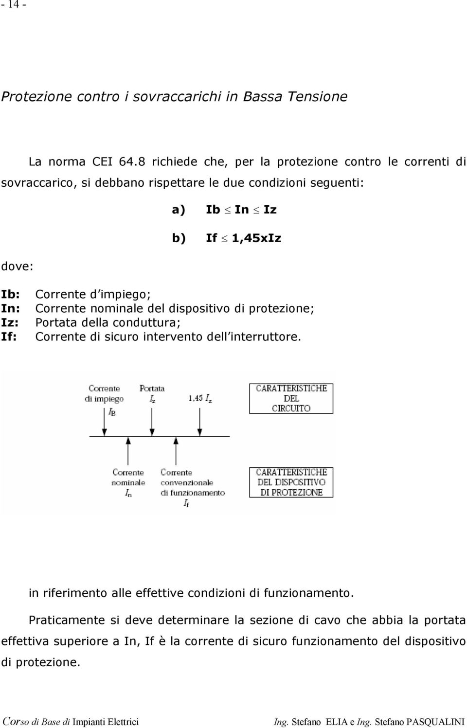 Ib: In: Iz: If: Corrente d impiego; Corrente nominale del dispositivo di protezione; Portata della conduttura; Corrente di sicuro intervento dell