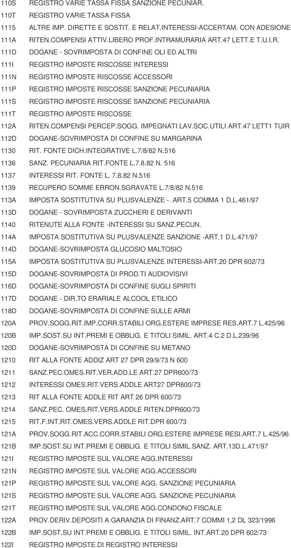 SANZIONE PECUNIARIA 111S REGISTRO IMPOSTE RISCOSSE SANZIONE PECUNIARIA 111T REGISTRO IMPOSTE RISCOSSE 112A RITEN.COMPENSI PERCEP.SOGG. IMPEGNATI LAV.SOC.UTILI ART.