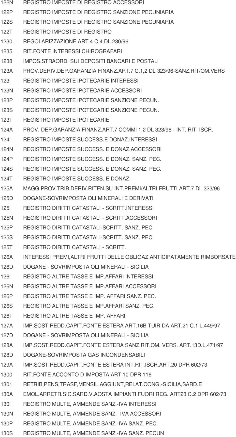 VERS 123I REGISTRO IMPOSTE IPOTECARIE INTERESSI 123N REGISTRO IMPOSTE IPOTECARIE ACCESSORI 123P REGISTRO IMPOSTE IPOTECARIE SANZIONE PECUN. 123S REGISTRO IMPOSTE IPOTECARIE SANZIONE PECUN.