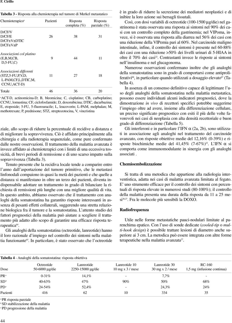 cisplatino; CB, carboplatino; CCNU, lomustina; CF, ciclofosfamide; D, doxorubicina; DTIC, dacarbazina; E, etoposide; 5-FU, 5-fluorouracile; L, leucovorin; L-PAM, melphalan; M, methotrexate; P,