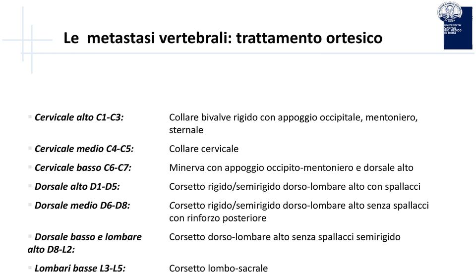 ibasse L3 L5: L5 Corsetto lombo sacrale l Minerva con appoggio occipito mentoniero e dorsale alto Corsetto rigido/semirigido dorso lombare alto