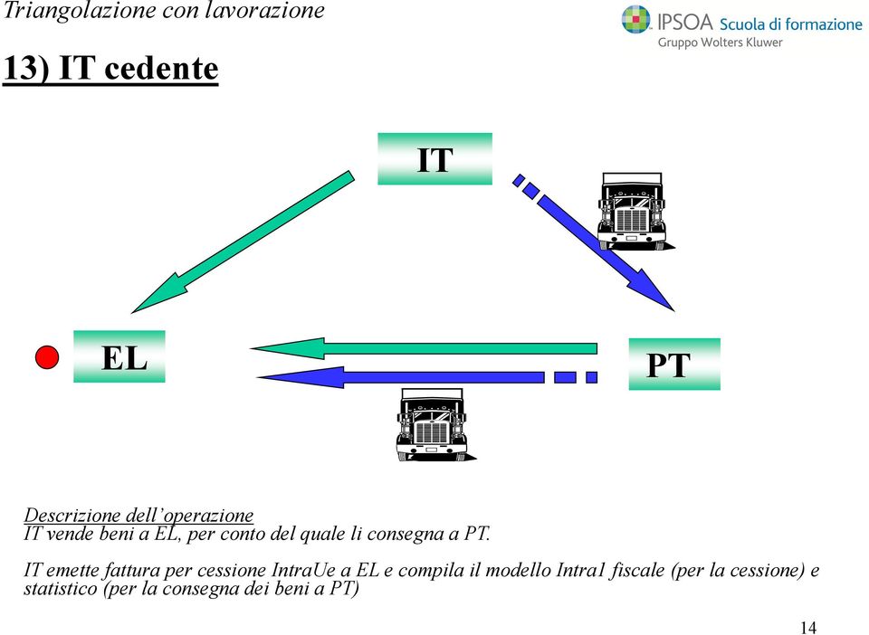 emette fattura per cessione IntraUe a e compila il modello Intra1