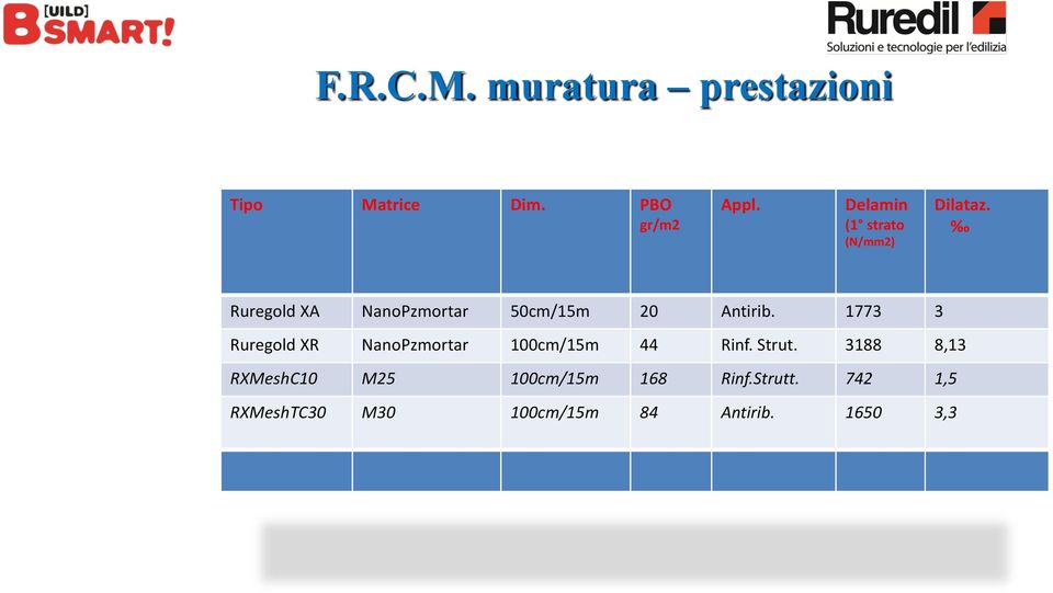 Ruregold XA NanoPzmortar 50cm/15m 20 Antirib.