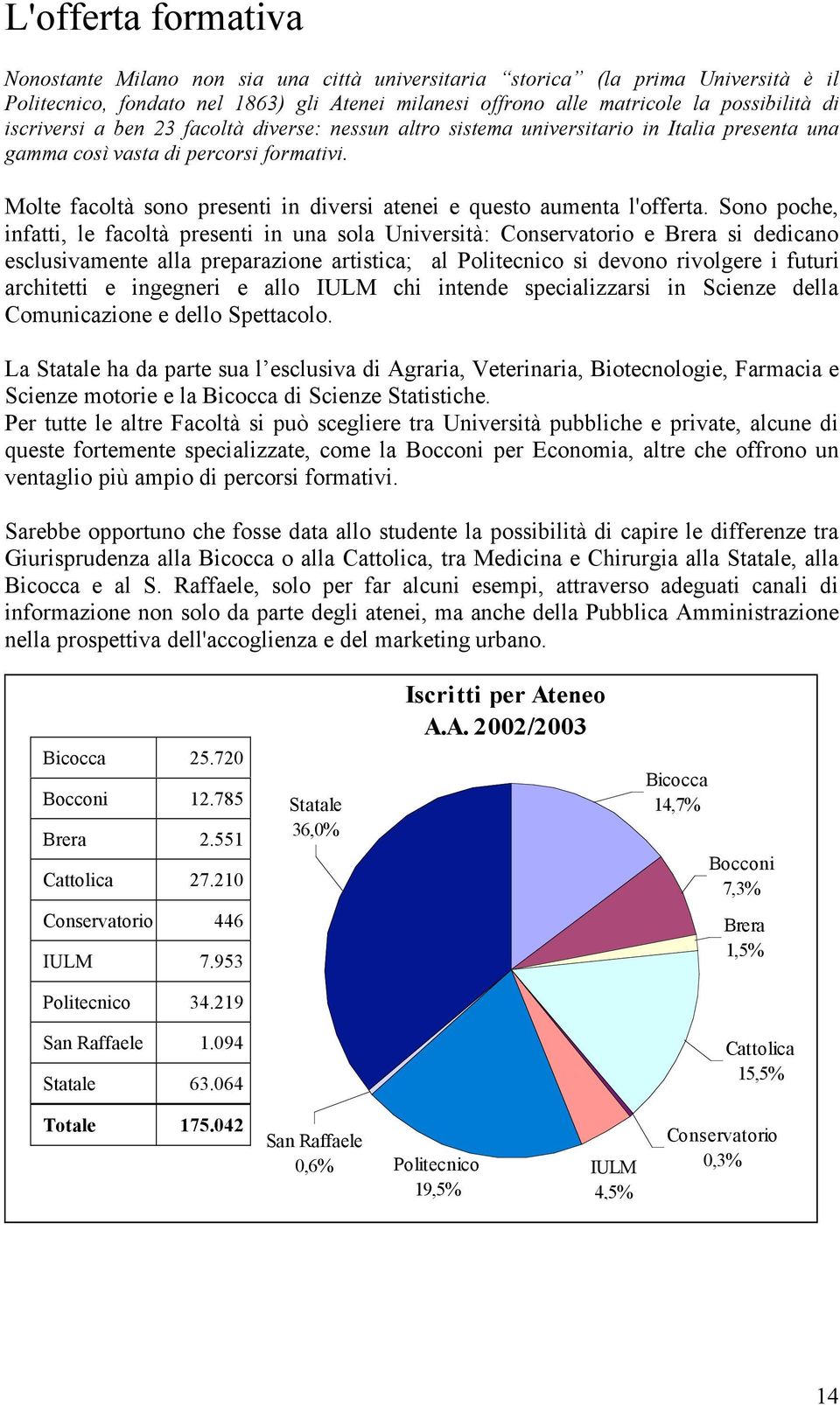 Molte facoltà sono presenti in diversi atenei e questo aumenta l'offerta.