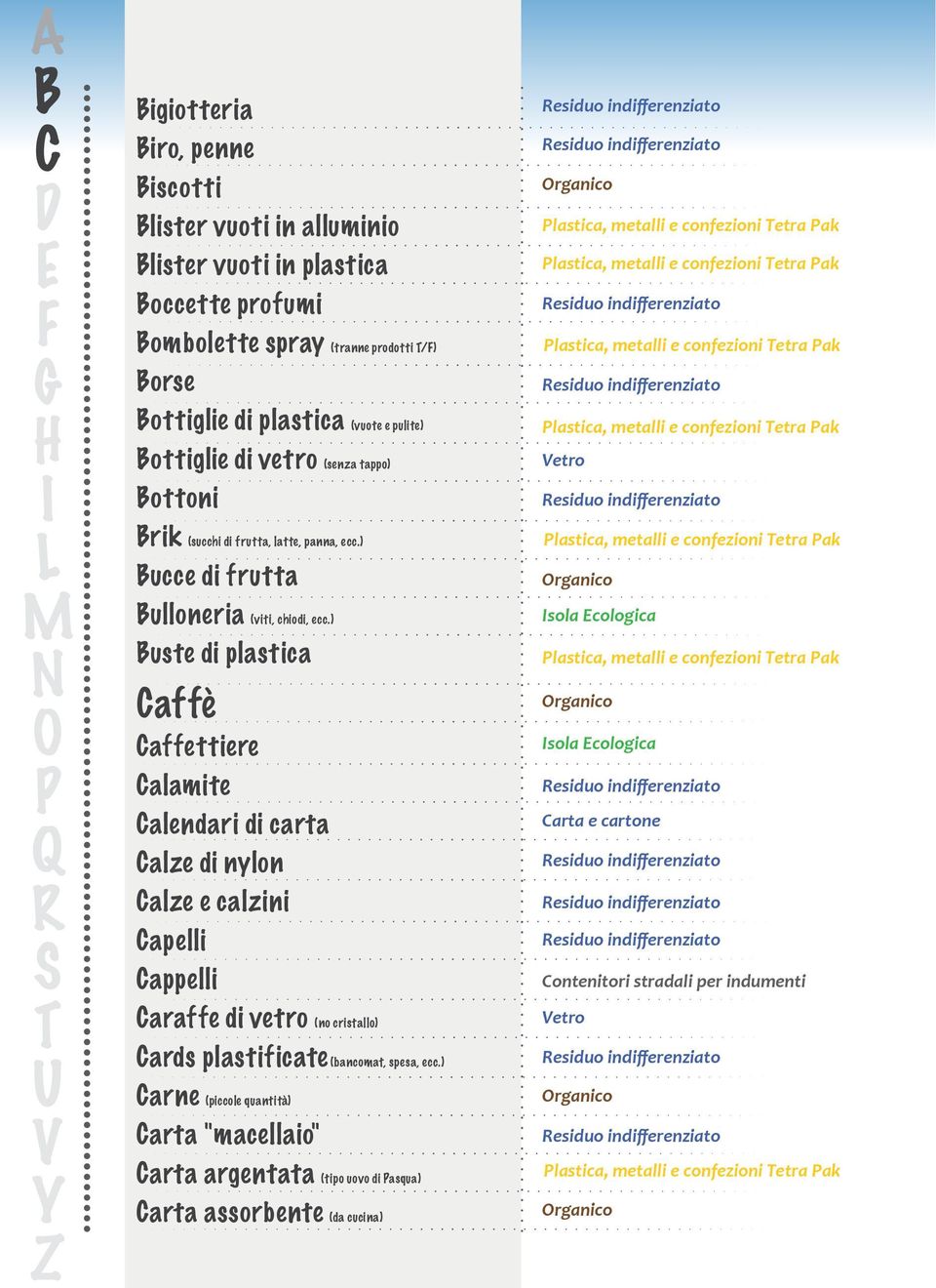 ) Buste di plastica Caffè Caffettiere Calamite Calendari di carta Calze di nylon Calze e calzini Capelli Cappelli Caraffe di vetro (no cristallo) Cards plastificate