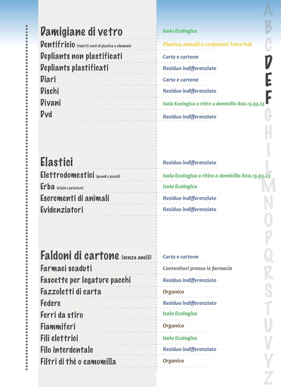 23 Elastici Elettrodomestici (grandi e piccoli) Erba (sfalci e potature) Escrementi di animali Evidenziatori o ritiro a domicilio 800.