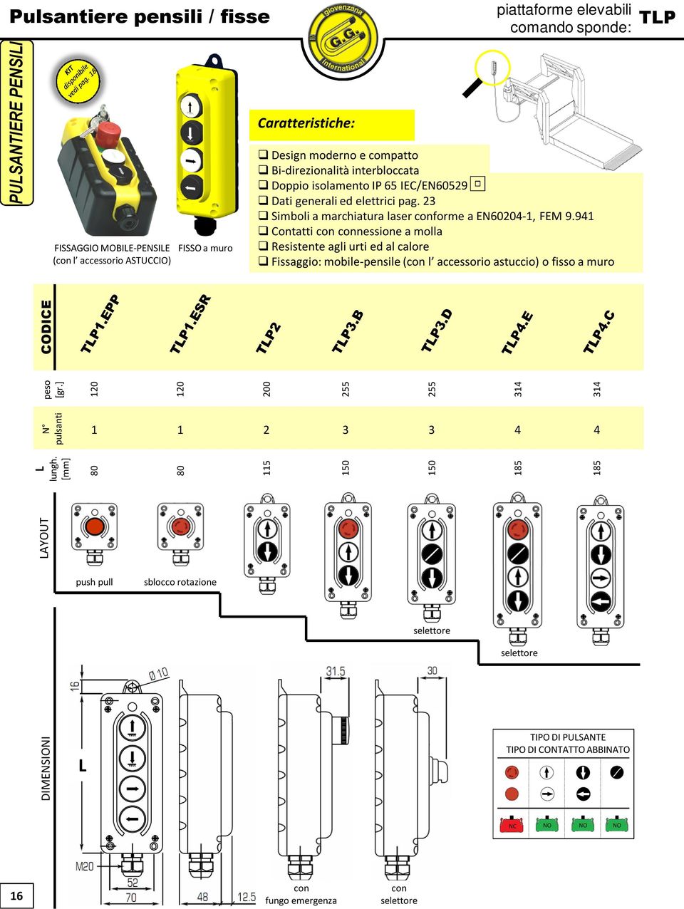 941 Contatti con connessione a molla Resistente agli urti ed al calore Fissaggio: mobile-pensile (con l accessorio astuccio) o fisso a muro LAYOUT 120 1 80 200 N pulsanti 2 115 120 1