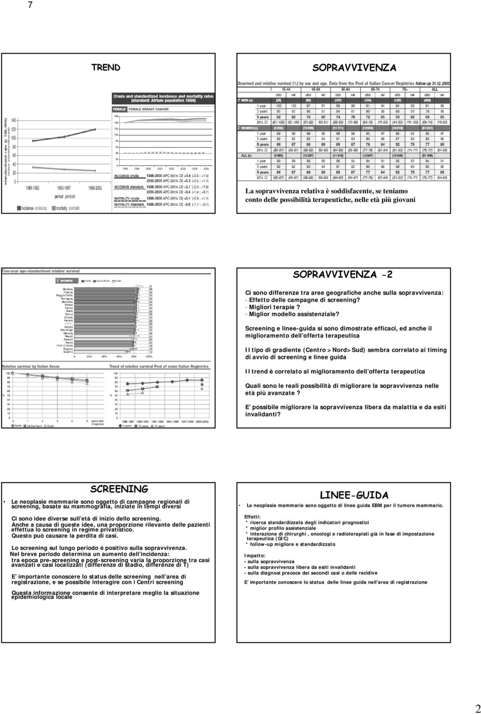 Screening e linee-guida si sono dimostrate efficaci, ed anche il miglioramento dell offerta terapeutica Il tipo di gradiente (Centro >Nord>Sud) d) sembra correlato ai timing i di avvio di screening e