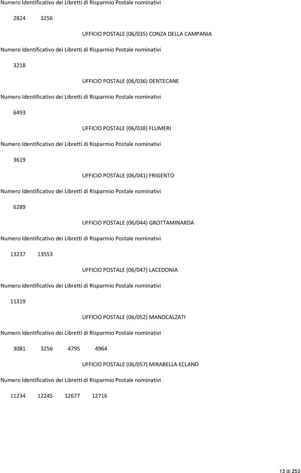 (06/044) GROTTAMINARDA 13237 13553 UFFICIO POSTALE (06/047) LACEDONIA 11319 UFFICIO POSTALE (06/052)