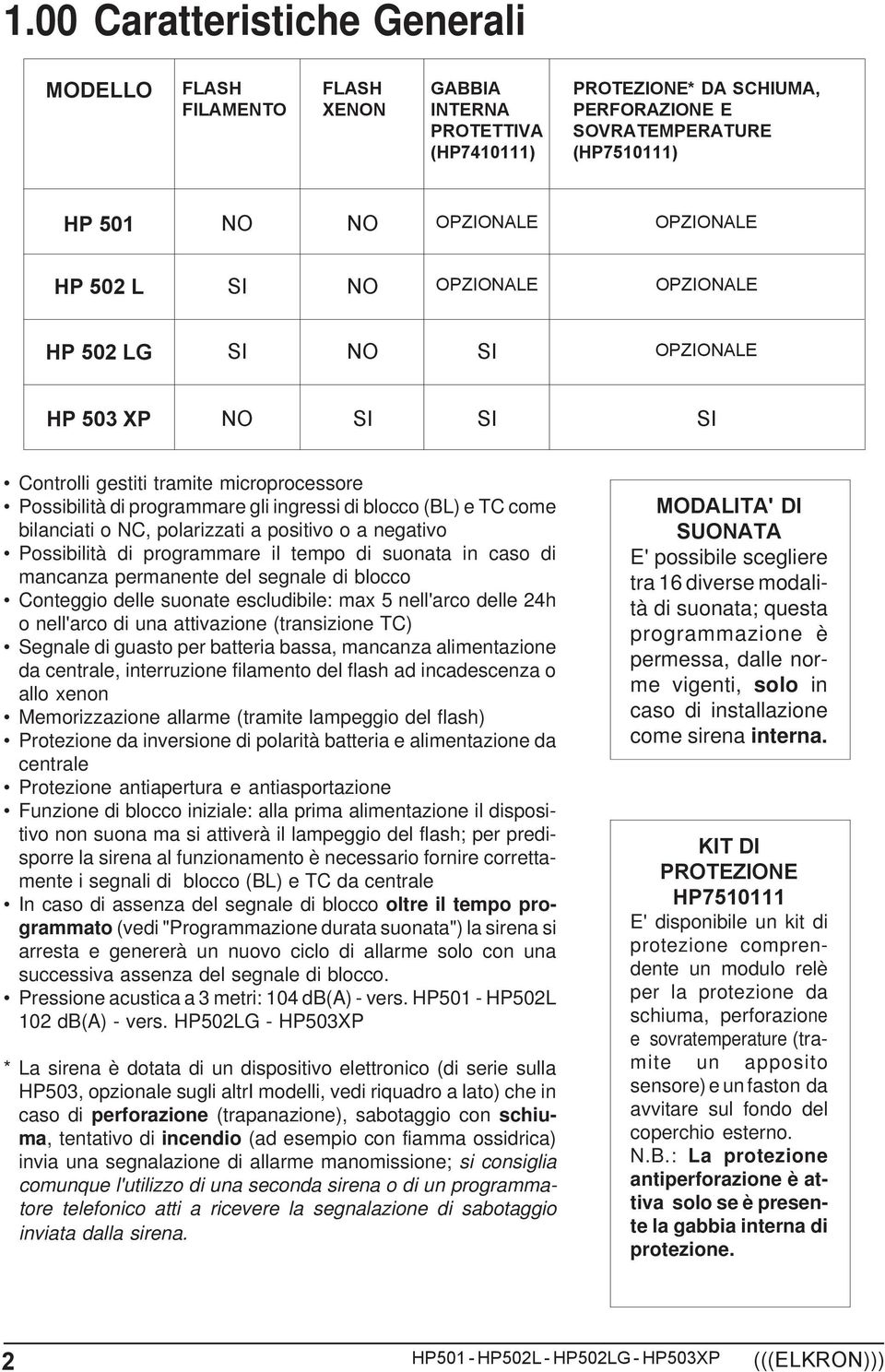 come bilanciati o NC, polarizzati a positivo o a negativo Possibilità di programmare il tempo di suonata in caso di mancanza permanente del segnale di blocco Conteggio delle suonate escludibile: max