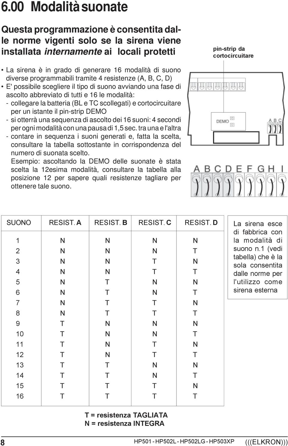 collegare la batteria (BL e TC scollegati) e cortocircuitare per un istante il pin-strip DEMO - si otterrà una sequenza di ascolto dei 16 suoni: 4 secondi per ogni modalità con una pausa di 1,5 sec.