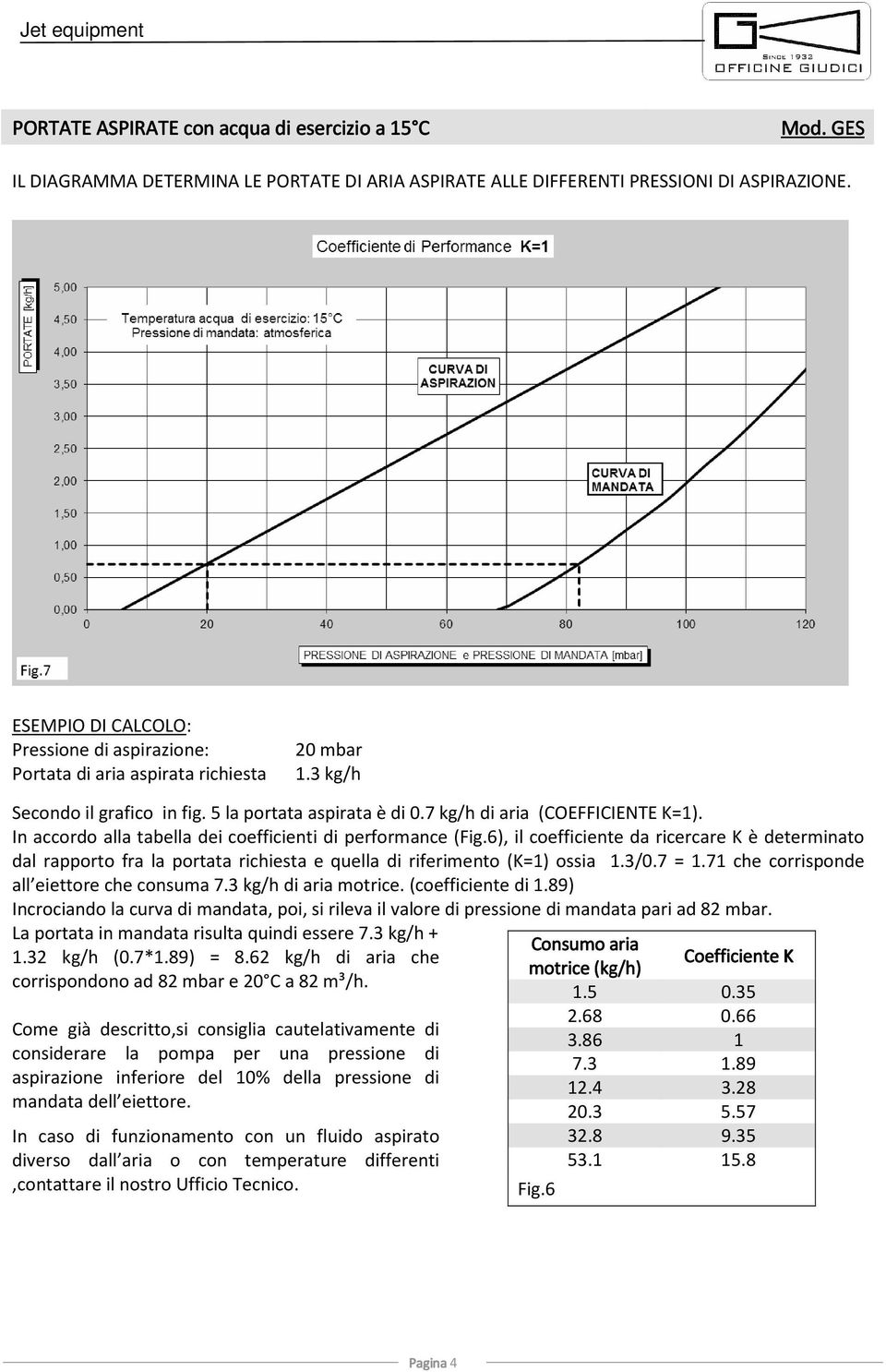 In accordo alla tabella dei coefficienti di performance (Fig.6), il coefficiente da ricercare K è determinato dal rapporto fra la portata richiesta e quella di riferimento (K=1) ossia 1.3/0.7 = 1.