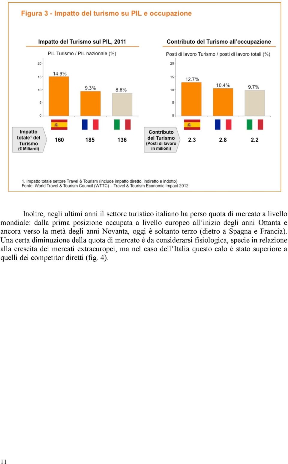 (dietro a Spagna e Francia).