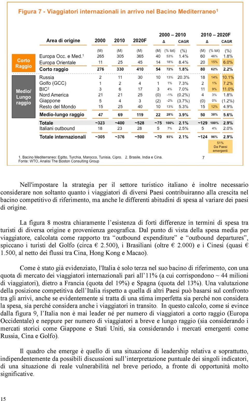 La figura 8 mostra chiaramente l esistenza di forti differenze in termini di spesa tra turisti di diversa origine e provenienza geografica.