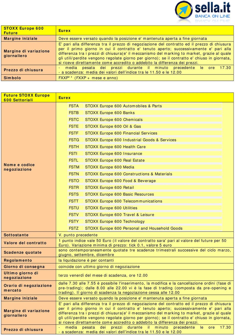 00 FXXP** (FXXP + mese e anno) Future STOXX Europe 600 Settoriali e codice Orario di FSTA FSTB FSTC FSTE FSTF FSTG FSTH FSTI FSTL FSTM FSTN FSTO FSTR FSTS FSTT FSTU FSTV FSTY STOXX Europe 600