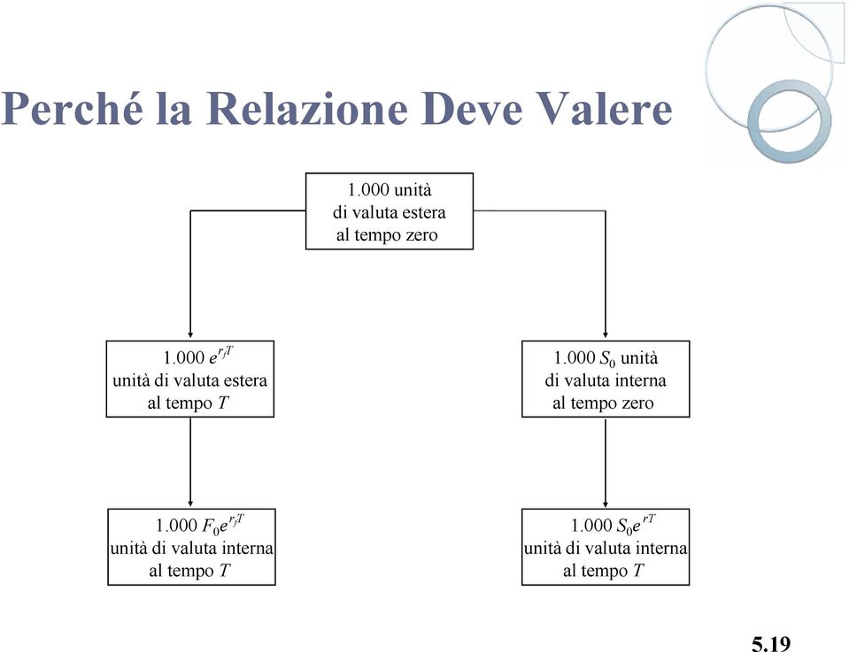 000 e f T unità di valuta estera al tempo T 1.