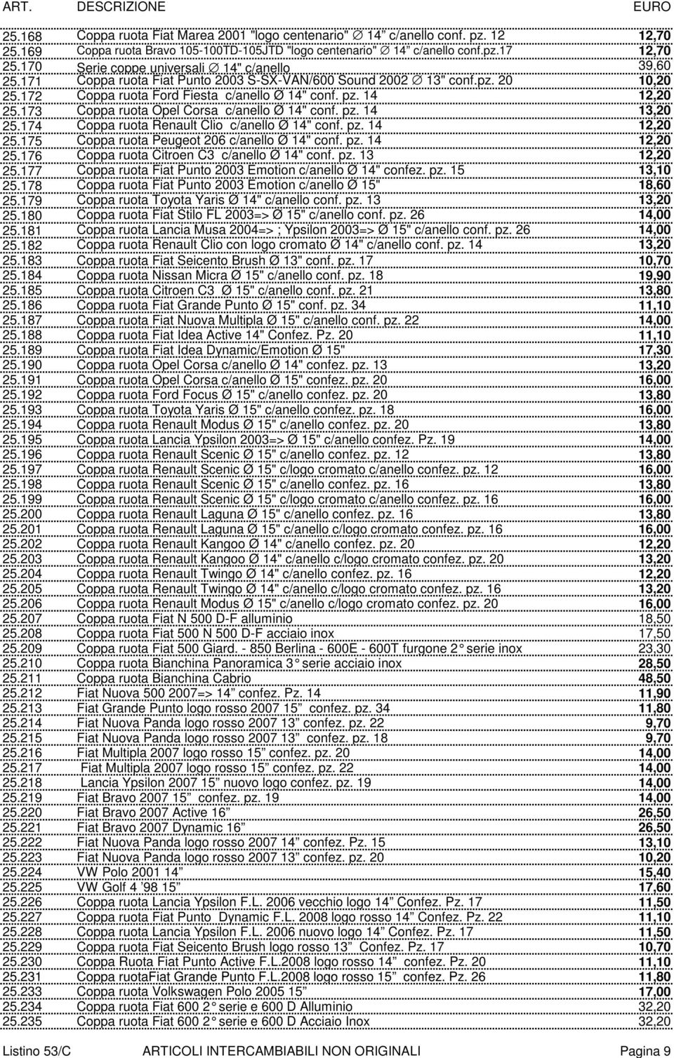 173 Coppa ruota Opel Corsa c/anello Ø 14" conf. pz. 14 13,20 25.174 Coppa ruota Renault Clio c/anello Ø 14" conf. pz. 14 12,20 25.175 Coppa ruota Peugeot 206 c/anello Ø 14" conf. pz. 14 12,20 25.176 Coppa ruota Citroen C3 c/anello Ø 14" conf.