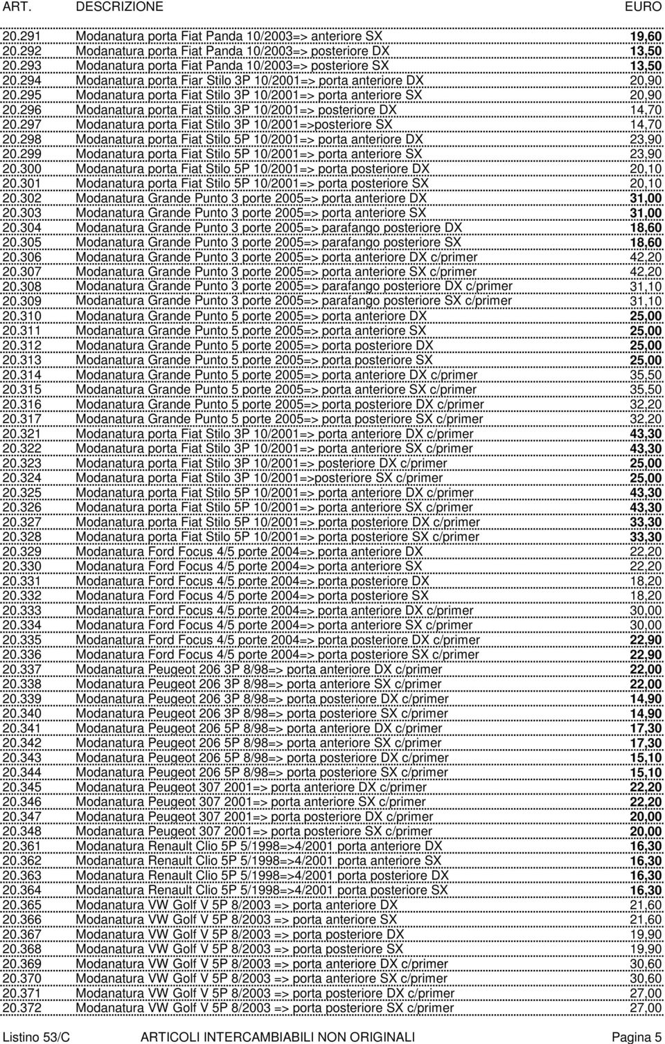 296 Modanatura porta Fiat Stilo 3P 10/2001=> posteriore DX 14,70 20.297 Modanatura porta Fiat Stilo 3P 10/2001=>posteriore SX 14,70 20.