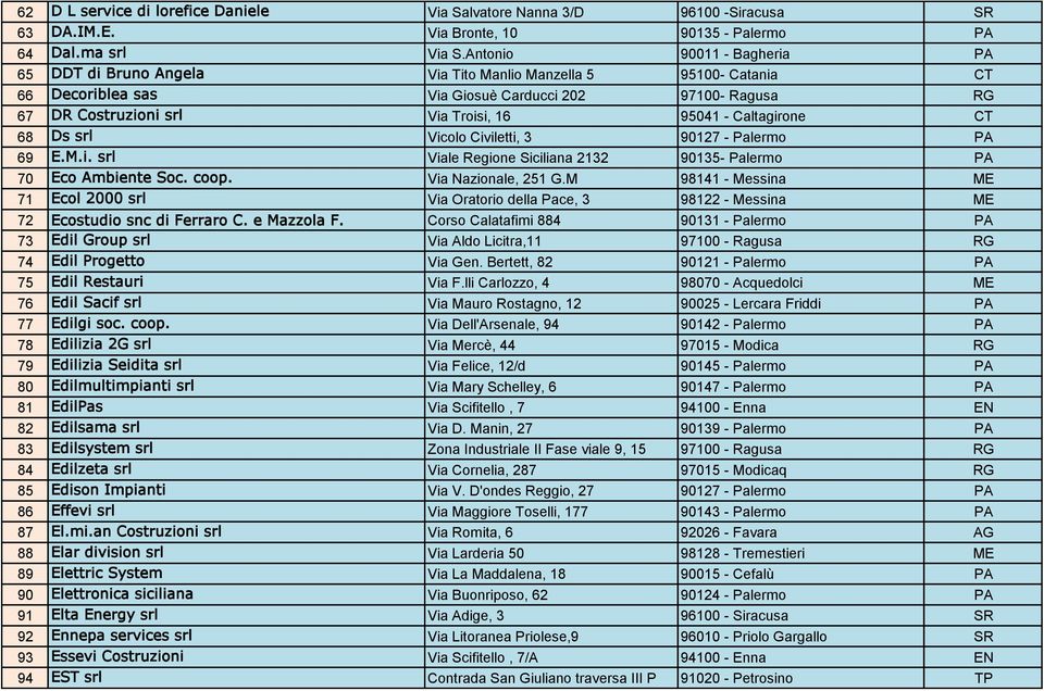 Caltagirone CT 68 Ds srl Vicolo Civiletti, 3 90127 - Palermo PA 69 E.M.i. srl Viale Regione Siciliana 2132 90135- Palermo PA 70 Eco Ambiente Soc. coop. Via Nazionale, 251 G.