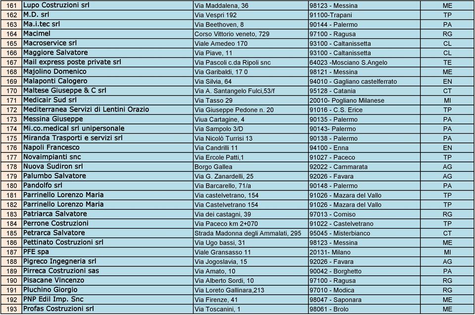 165 Macroservice srl Viale Amedeo 170 93100 - Caltanissetta CL 166 Maggiore Salvatore Via Piave, 11 93100 - Caltanissetta CL 167 Mail express poste private srl Via Pascoli c.