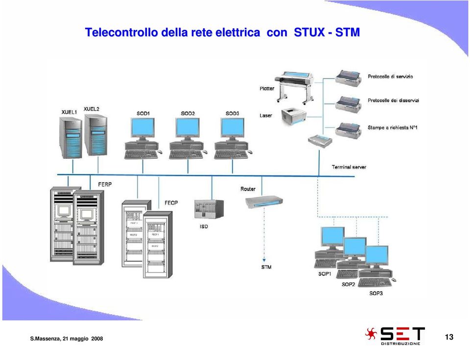 STUX - STM S.