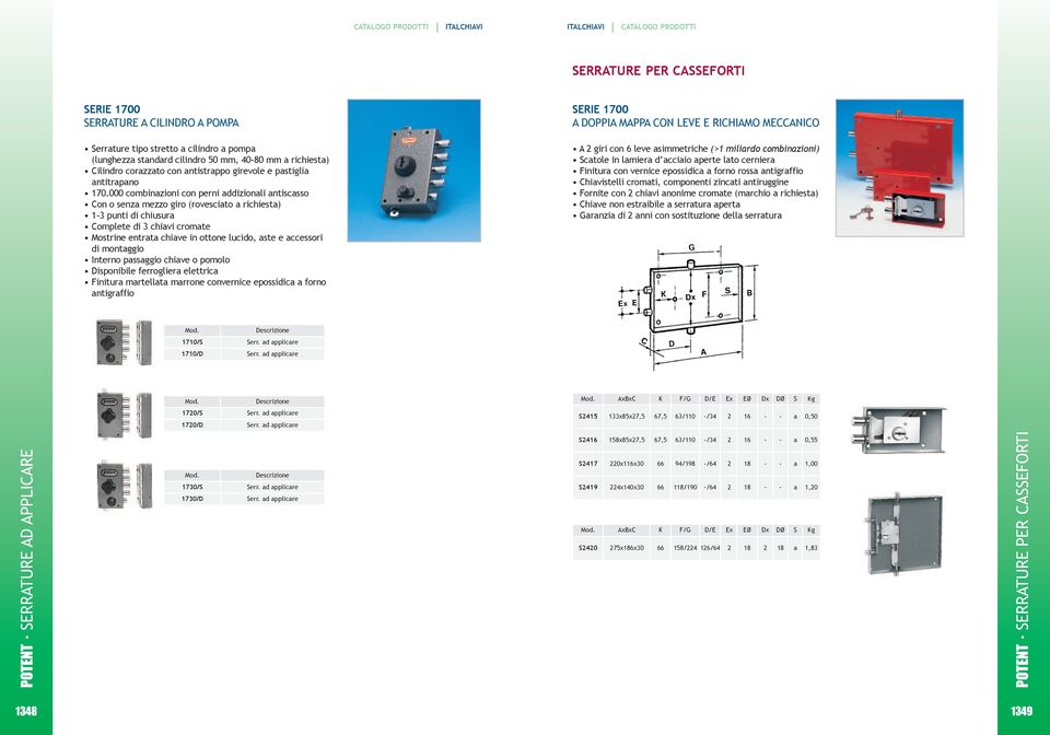 000 combinazioni con perni addizionali antiscasso con o senza mezzo giro (rovesciato a richiesta) 1-3 punti di chiusura complete di 3 chiavi cromate Mostrine entrata chiave in ottone lucido, aste e