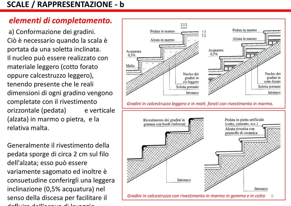 orizzontale (pedata) e verticale (alzata) in marmo o pietra, e la relativa malta. Gradini in calcestruzzo leggero e in matt. forati con rivestimento in marmo.