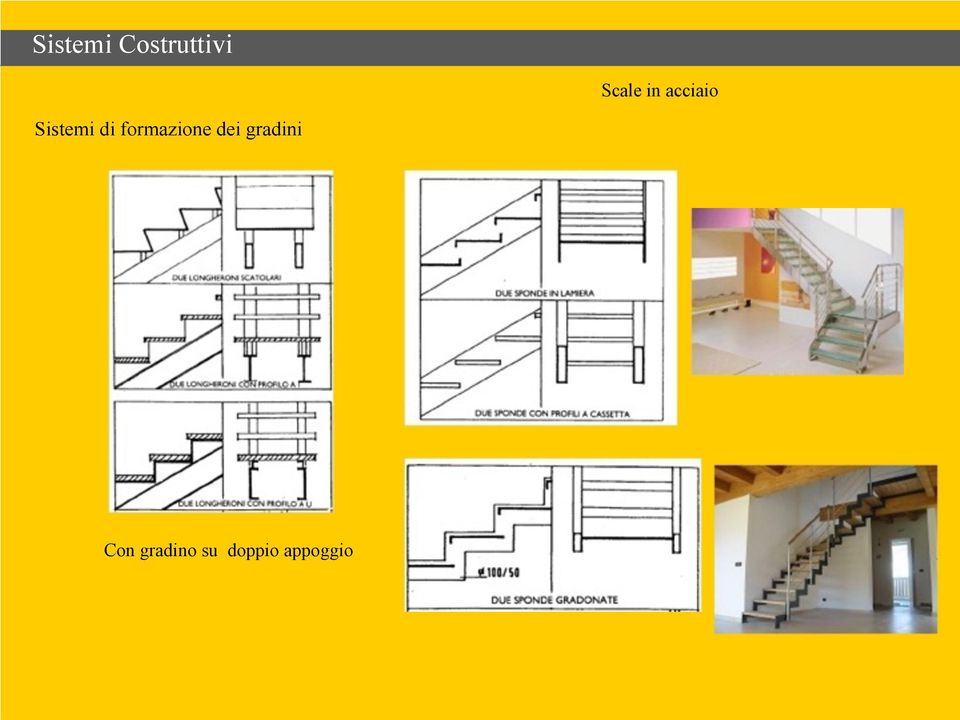 formazione dei gradini