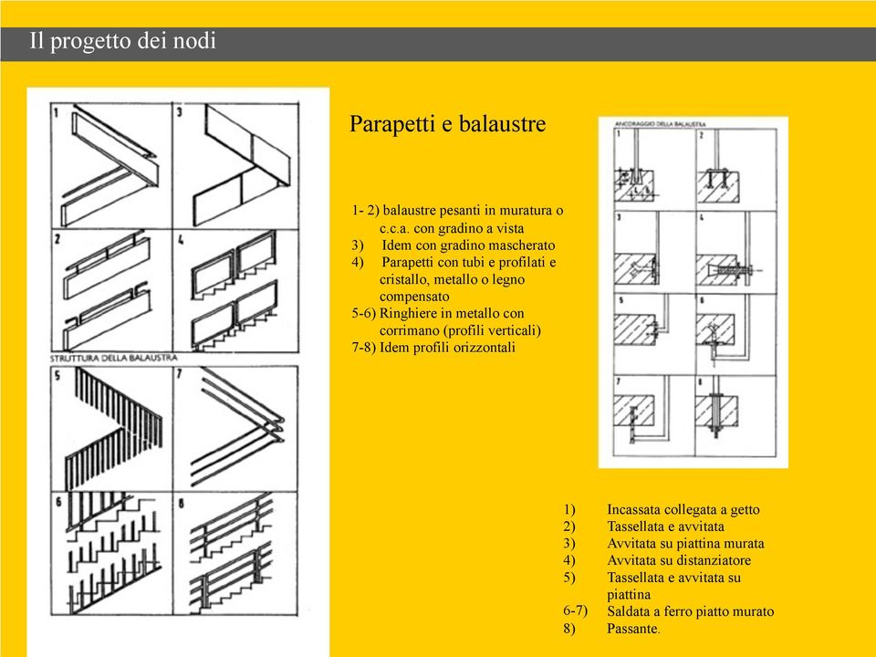 Parapetti con tubi e profilati e cristallo, metallo o legno compensato 5-6) Ringhiere in metallo con corrimano (profili