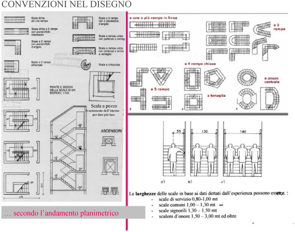 dell interno per dare più