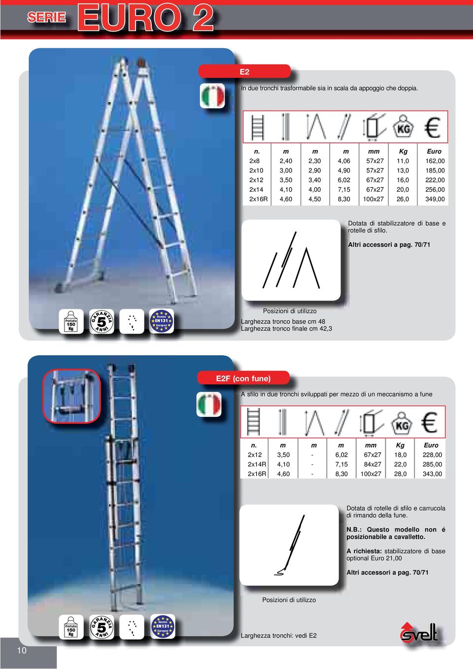 m m m mm Euro 2x8 2,40 2,30 4,06 7x27 11,0 162,00 2x10 3,00 2,90 4,90 7x27 13,0 18,00 2x12 3,0 3,40 6,02 67x27 16,0 222,00 2x14 4,10 4,00 7,1 67x27 20,0 26,00 2x16R 4,60 4,0 8,30 100x27 26,0 349,00