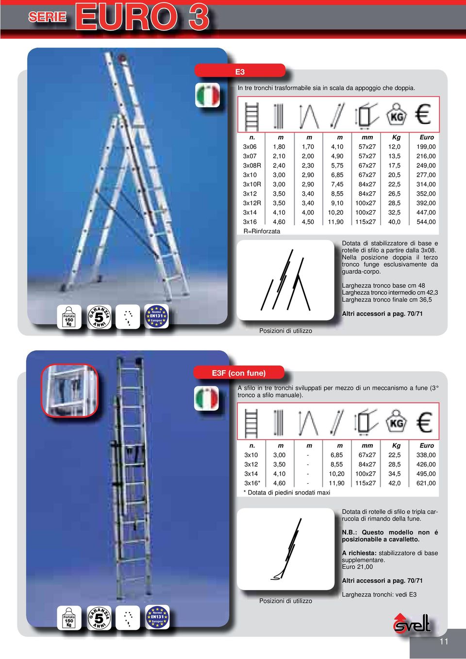 m m m mm Euro 3x06 1,80 1,70 4,10 7x27 12,0 199,00 3x07 2,10 2,00 4,90 7x27 13, 216,00 3x08R 2,40 2,30,7 67x27 17, 249,00 3x10 3,00 2,90 6,8 67x27 20, 277,00 3x10R 3,00 2,90 7,4 84x27 22, 314,00 3x12