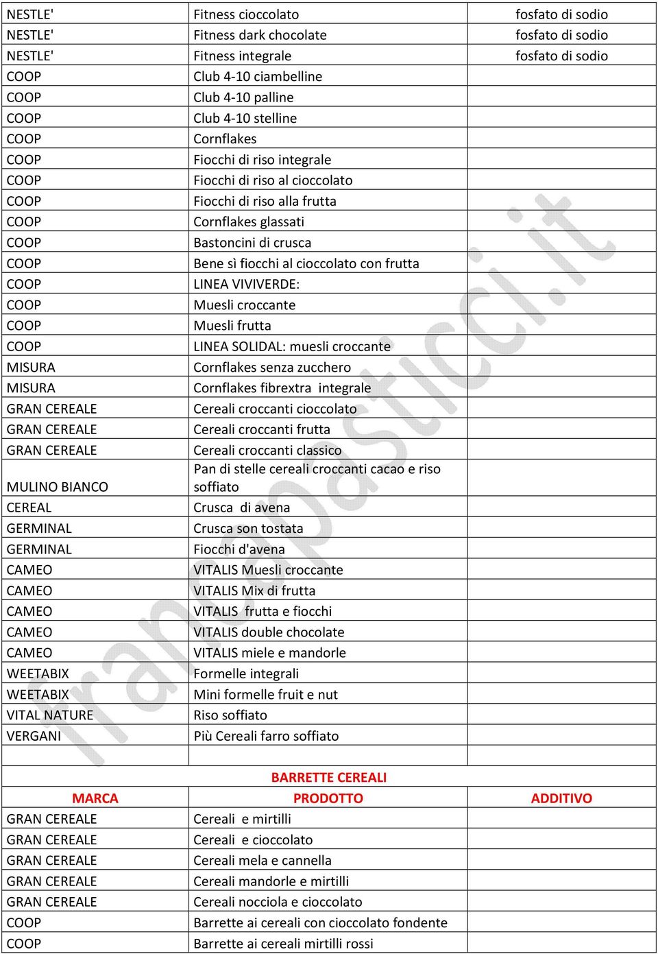 Muesli croccante Muesli frutta LINEA SOLIDAL: muesli croccante MISURA Cornflakes senza zucchero MISURA Cornflakes fibrextra integrale GRAN CEREALE Cereali croccanti cioccolato GRAN CEREALE Cereali