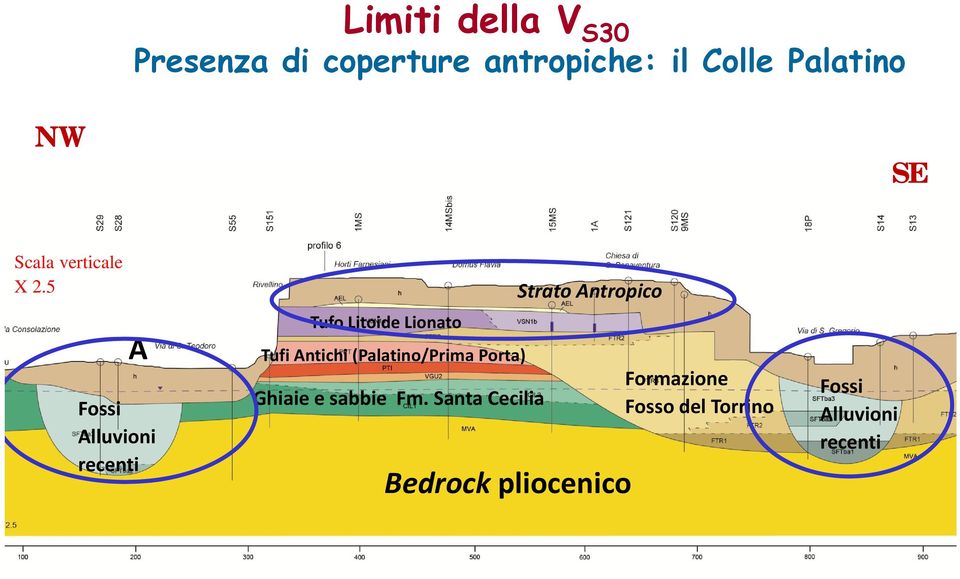 5 A Fossi Alluvioni recenti Tufo Litoide Lionato Tufi Antichi