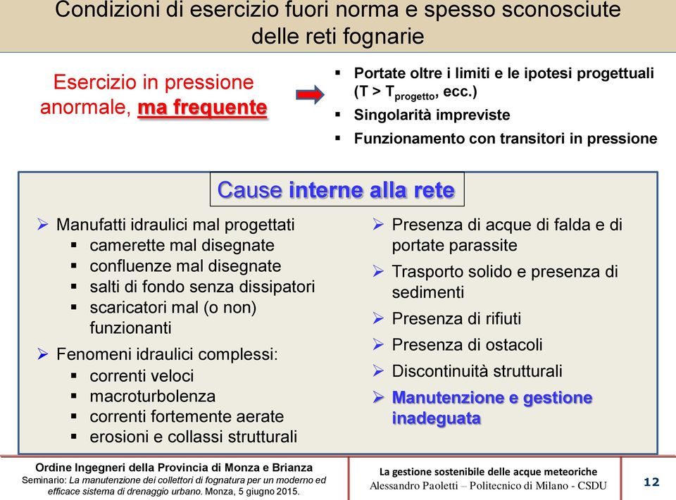 fondo senza dissipatori scaricatori mal (o non) funzionanti Fenomeni idraulici complessi: correnti veloci macroturbolenza correnti fortemente aerate erosioni e collassi strutturali