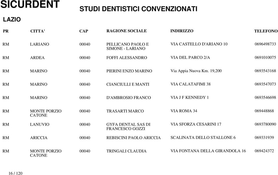 19,200 0693543168 RM MARINO 00040 CIANCIULLI E MANTI VIA CALATAFIMI 38 0693547073 RM MARINO 00040 D'AMBROSIO FRANCO VIA J F KENNEDY 1 0693546698 RM MONTE PORZIO CATONE