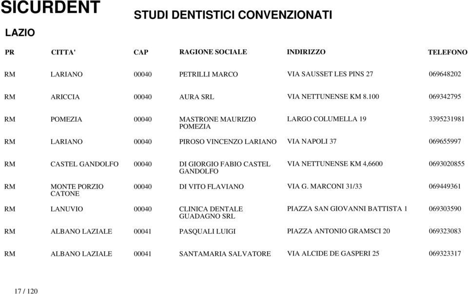 00040 DI GIORGIO FABIO CASTEL GANDOLFO VIA NETTUNENSE KM 4,6600 0693020855 RM MONTE PORZIO CATONE 00040 DI VITO FLAVIANO VIA G.